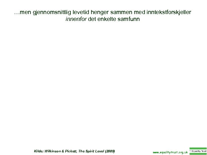 …men gjennomsnittlig levetid henger sammen med inntekstforskjeller innenfor det enkelte samfunn Kilde: Wilkinson &