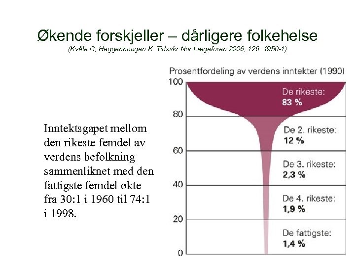 Økende forskjeller – dårligere folkehelse (Kvåle G, Heggenhougen K. Tidsskr Nor Lægeforen 2006; 126: