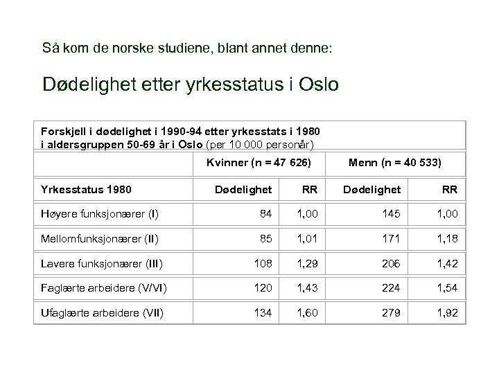 Så kom de norske studiene, blant annet denne: Dødelighet etter yrkesstatus i Oslo Forskjell
