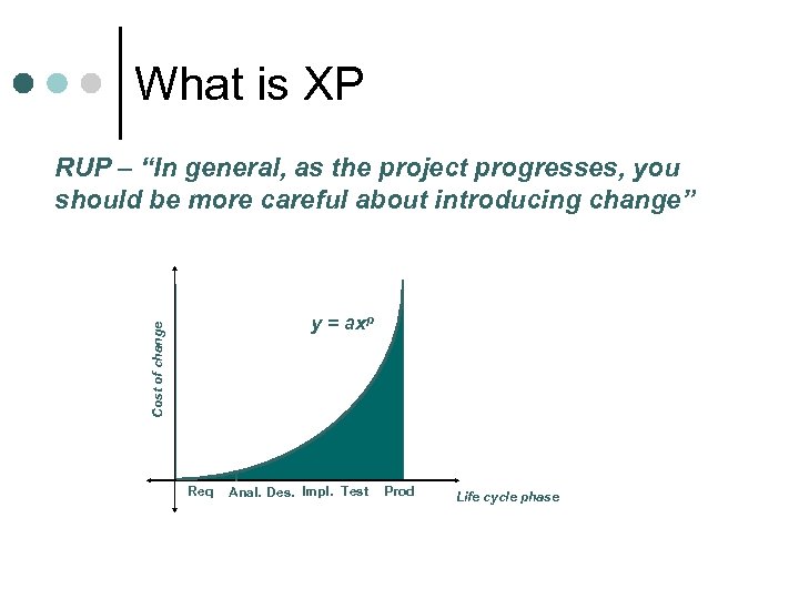 What is XP RUP – “In general, as the project progresses, you should be