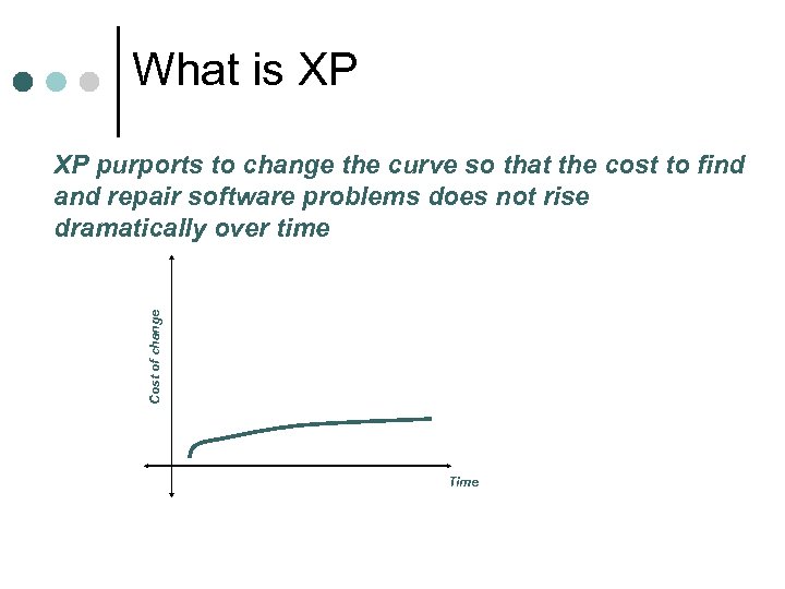 What is XP Cost of change XP purports to change the curve so that