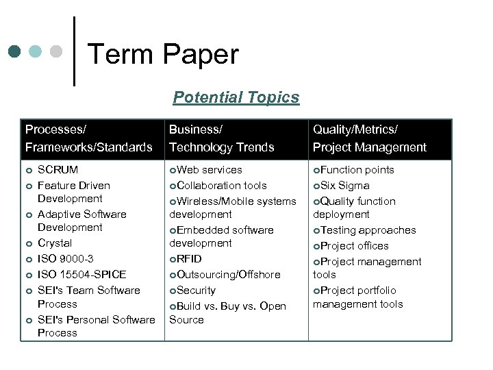 Term Paper Potential Topics Processes/ Frameworks/Standards ¢ ¢ ¢ ¢ SCRUM Feature Driven Development