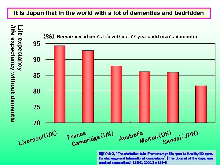 It is Japan that in the world with a lot of dementias and bedridden