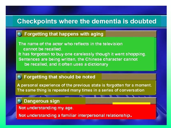 Checkpoints where the dementia is doubted 認知症 Forgetting that happens with aging The name