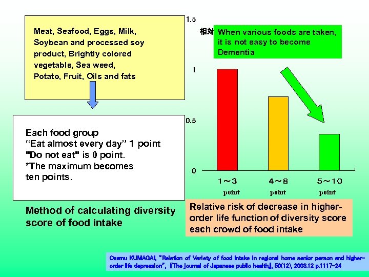 Meat, Seafood, Eggs, Milk, Soybean and processed soy product, Brightly colored vegetable, Sea weed,