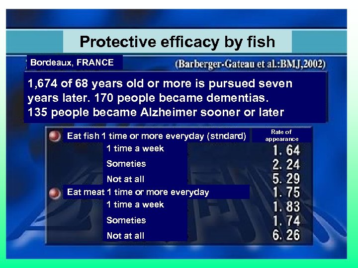Protective efficacy by fish Bordeaux, FRANCE 1, 674 of 68 years old or more