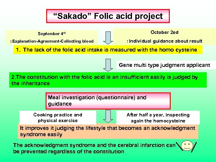 “Sakado” Folic acid project September 4 th October 2 ed ：Explanation-Agreement-Collecting blood ：Individual guidance