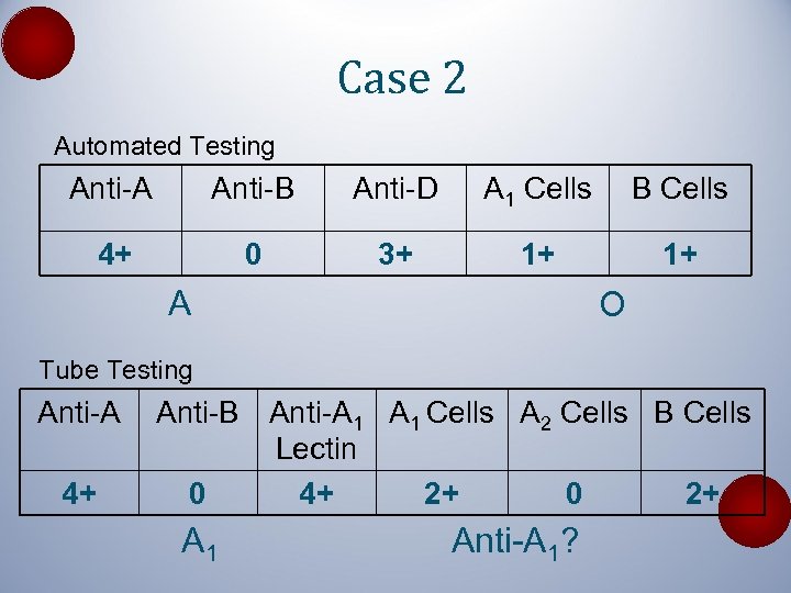 Case 2 Automated Testing Anti-A Anti-B Anti-D A 1 Cells B Cells 4+ 0
