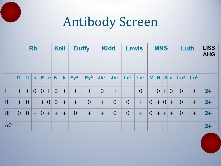 Antibody Screen Rh D Kell C c E e K Duffy k Fya Kidd