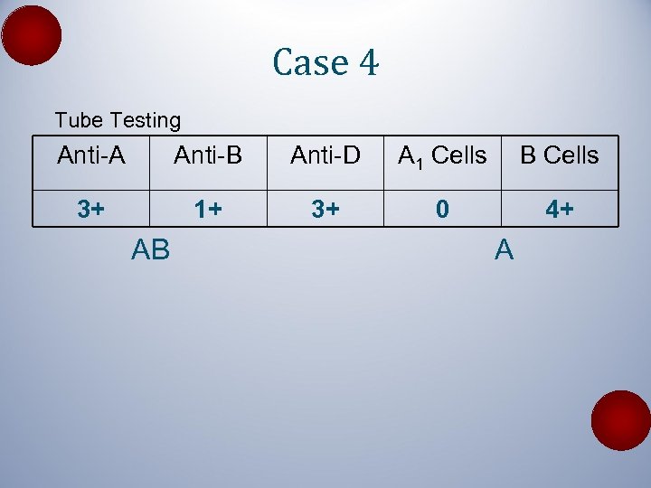 Case 4 Tube Testing Anti-A Anti-B Anti-D A 1 Cells B Cells 3+ 1+