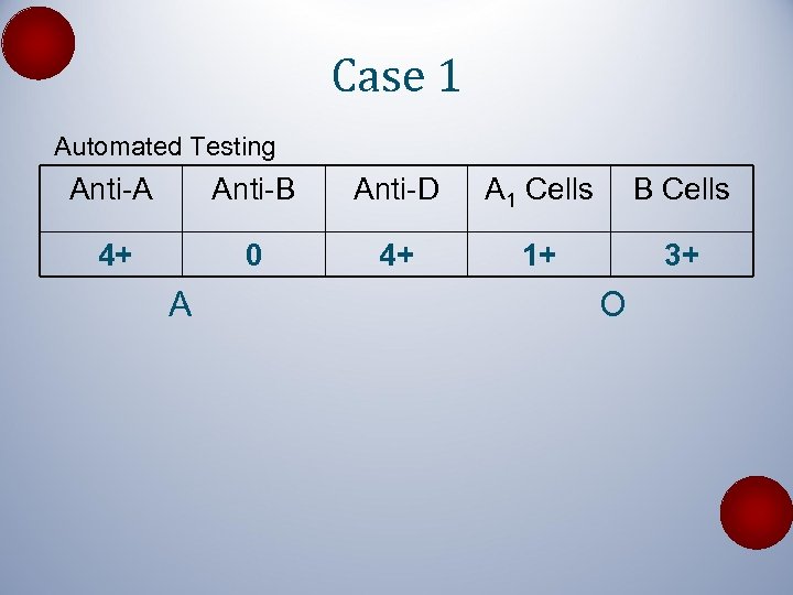 Case 1 Automated Testing Anti-A Anti-B Anti-D A 1 Cells B Cells 4+ 0