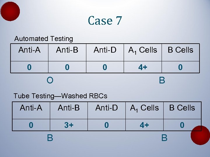 Case 7 Automated Testing Anti-A Anti-B Anti-D A 1 Cells B Cells 0 0