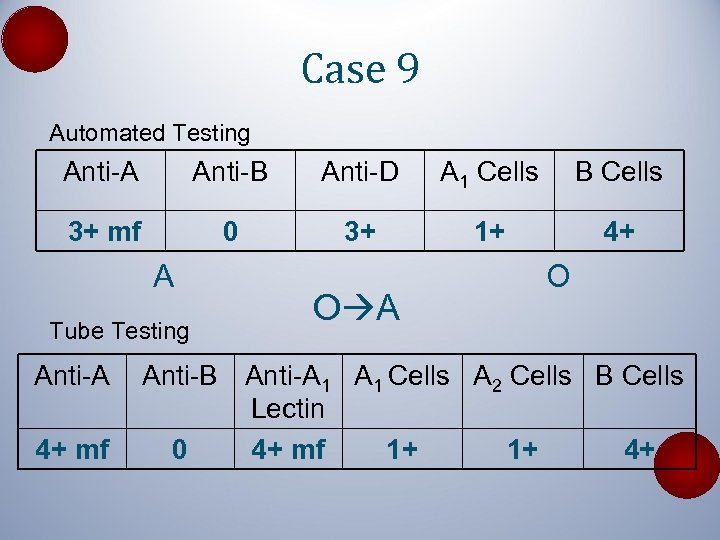 Case 9 Automated Testing Anti-A Anti-B Anti-D A 1 Cells B Cells 3+ mf
