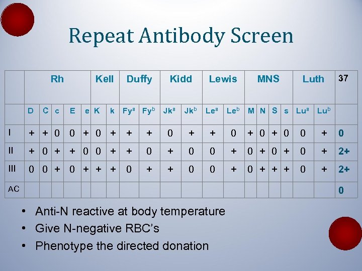 Repeat Antibody Screen Rh D C c Kell E e K k Duffy Fya