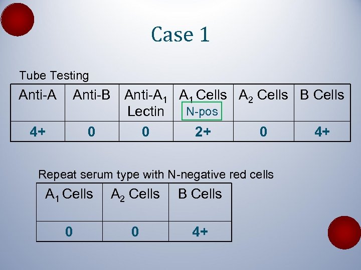 Case 1 Tube Testing Anti-A 4+ Anti-B Anti-A 1 Cells A 2 Cells B