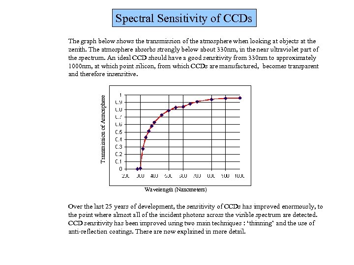 Spectral Sensitivity of CCDs Transmission of Atmosphere The graph below shows the transmission of