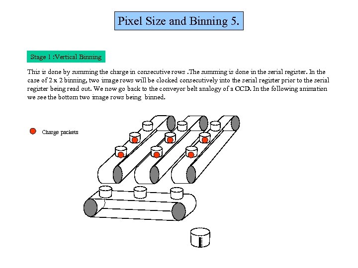 Pixel Size and Binning 5. Stage 1 : Vertical Binning This is done by