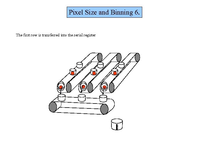 Pixel Size and Binning 6. The first row is transferred into the serial register