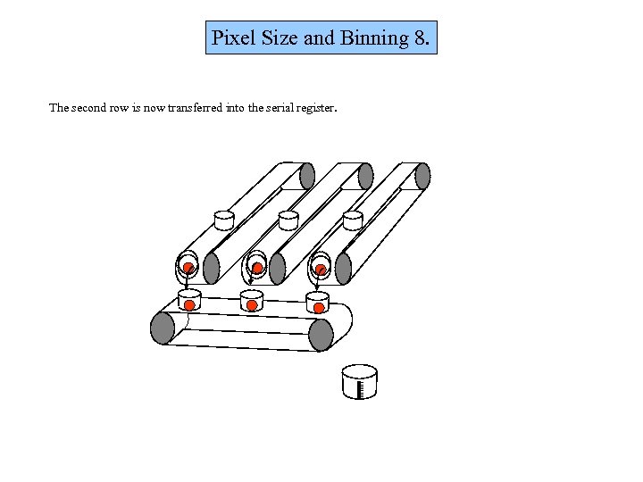 Pixel Size and Binning 8. The second row is now transferred into the serial