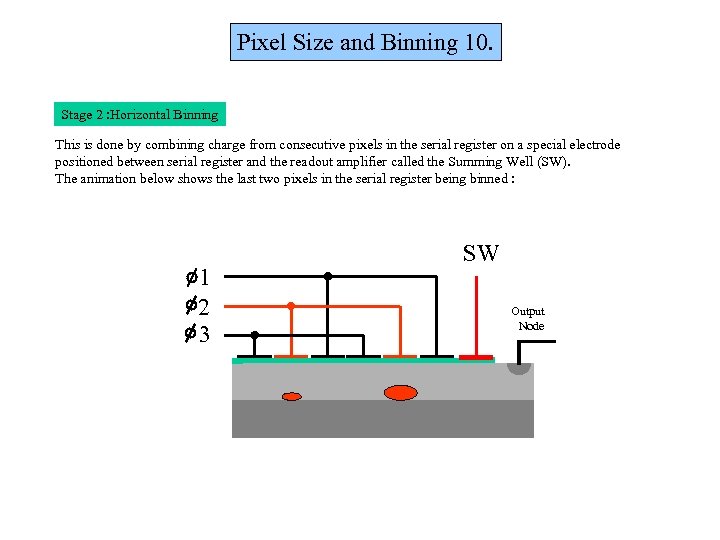 Pixel Size and Binning 10. Stage 2 : Horizontal Binning This is done by