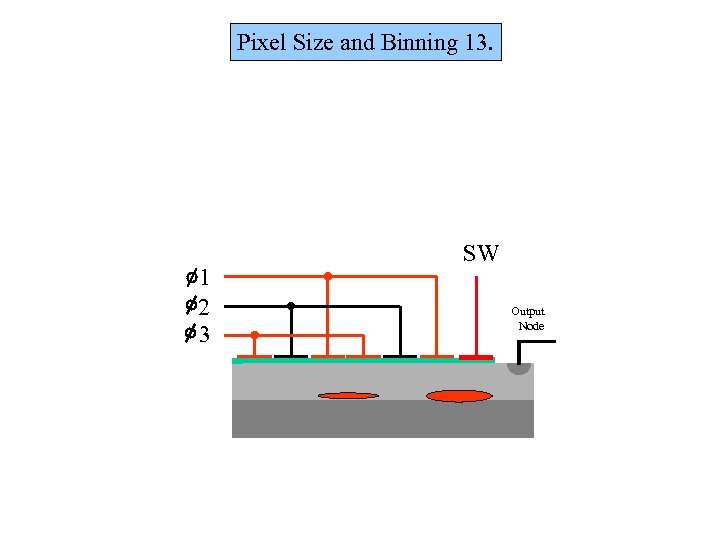 Pixel Size and Binning 13. 1 2 3 SW Output Node 