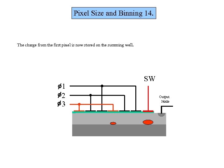 Pixel Size and Binning 14. The charge from the first pixel is now stored