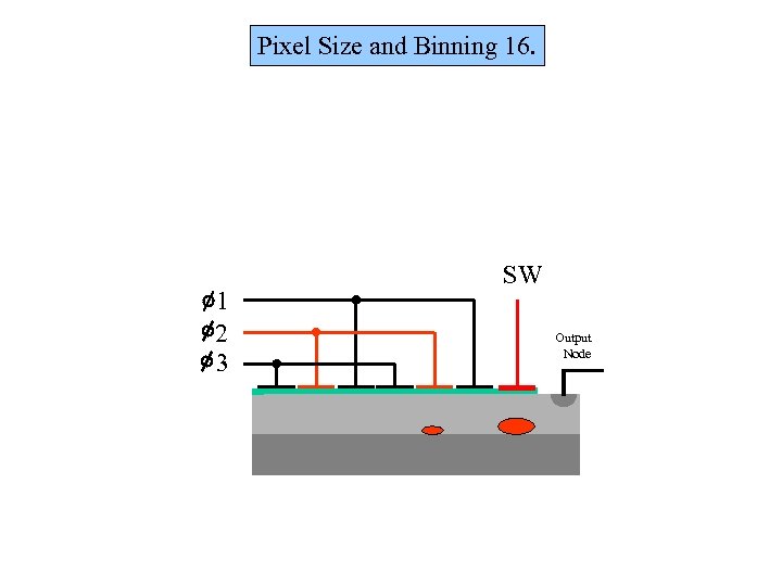 Pixel Size and Binning 16. 1 2 3 SW Output Node 