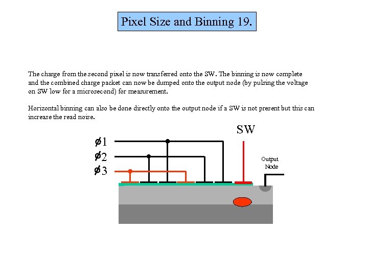 Pixel Size and Binning 19. The charge from the second pixel is now transferred