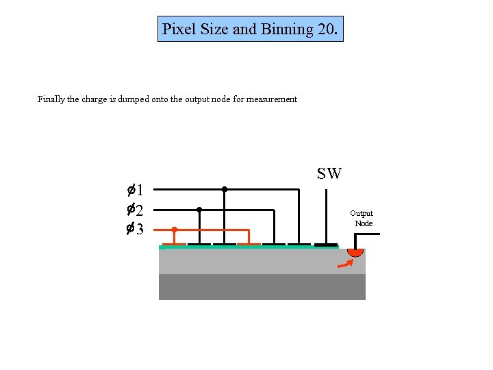 Pixel Size and Binning 20. Finally the charge is dumped onto the output node