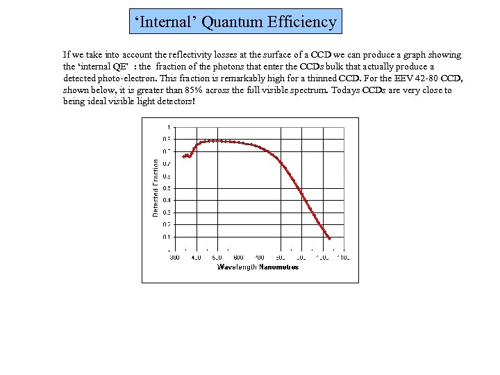 ‘Internal’ Quantum Efficiency If we take into account the reflectivity losses at the surface