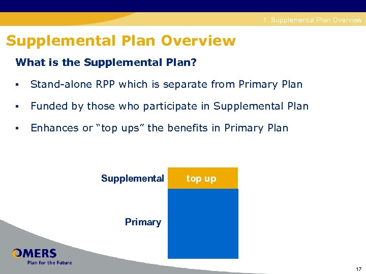 Disability 1. Supplemental Plan Overview What is the Supplemental Plan? § Stand-alone RPP which