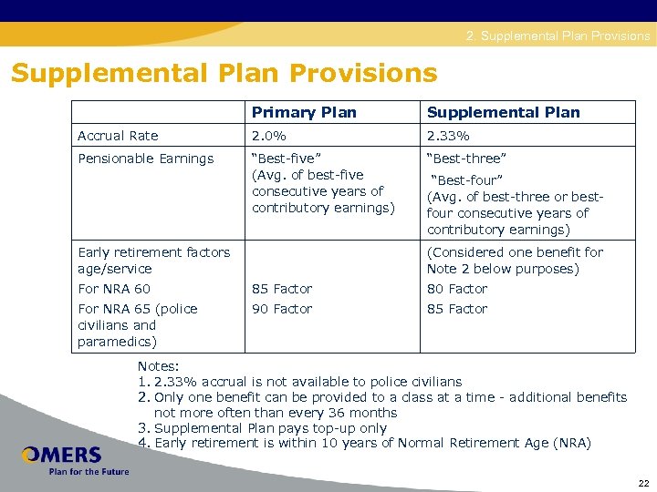 Disability 2. Supplemental Plan Provisions Primary Plan Supplemental Plan Accrual Rate 2. 0% 2.