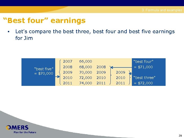 Disability 3. Formula and examples “Best four” earnings § Let’s compare the best three,