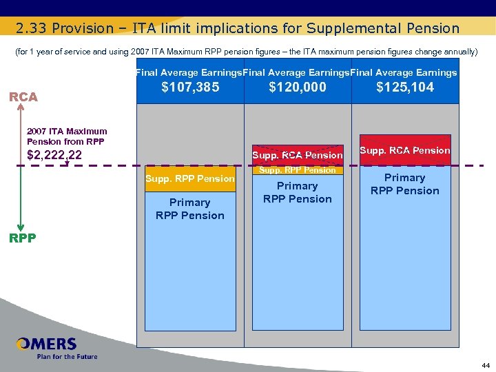 Disability 2. 33 Provision – ITA limit implications for Supplemental Pension (for 1 year