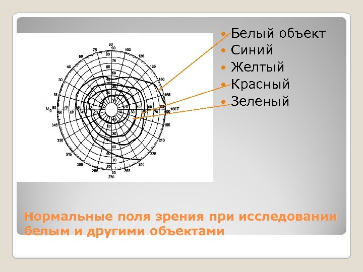  Белый объект Синий Желтый Красный Зеленый Нормальные поля зрения при исследовании белым и