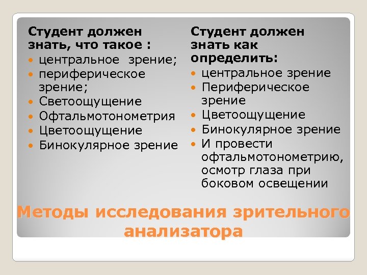 Студент должен знать, что такое : центральное зрение; периферическое зрение; Светоощущение Офтальмотонометрия Цветоощущение Бинокулярное