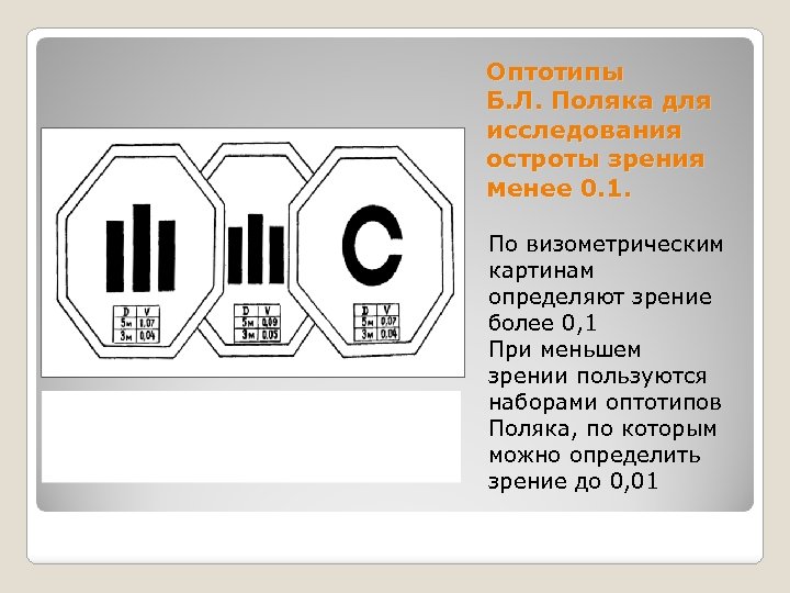Оптотипы Б. Л. Поляка для исследования остроты зрения менее 0. 1. По визометрическим картинам