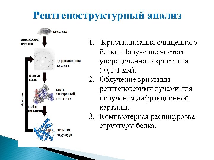 Рентгеноструктурный анализ презентация