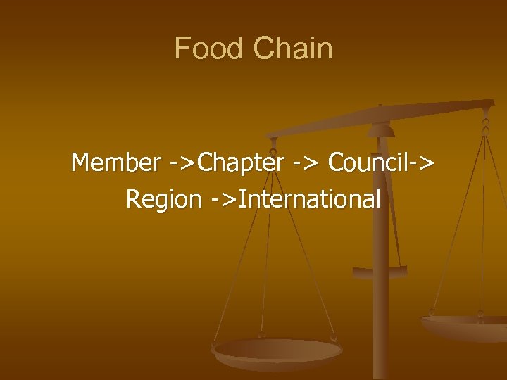 Food Chain Member ->Chapter -> Council-> Region ->International 