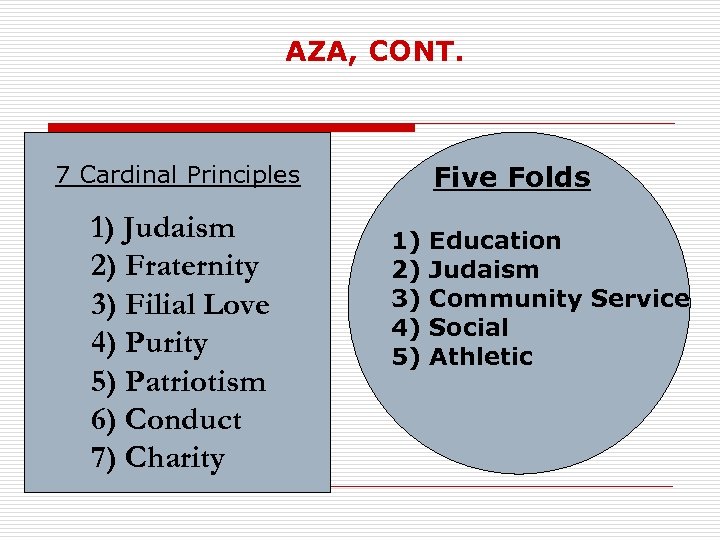 AZA, CONT. Five Folds 7 Cardinal Principles 1) Judaism 2) Fraternity 3) Filial Love