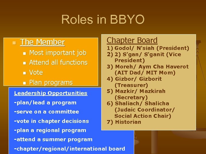 Roles in BBYO n The Member n n Most important job Attend all functions