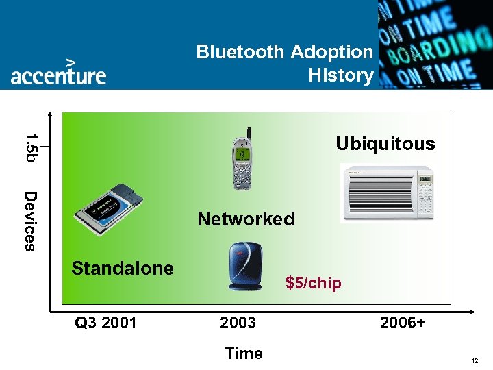 Bluetooth Adoption History 1. 5 b Ubiquitous Devices Networked Standalone Q 3 2001 $5/chip