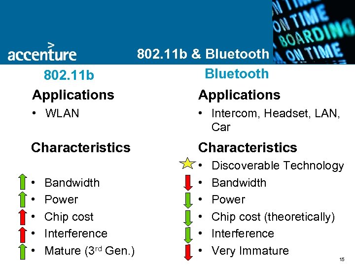 What should the mobile device do at the beach? 802. 11 b Applications 802.
