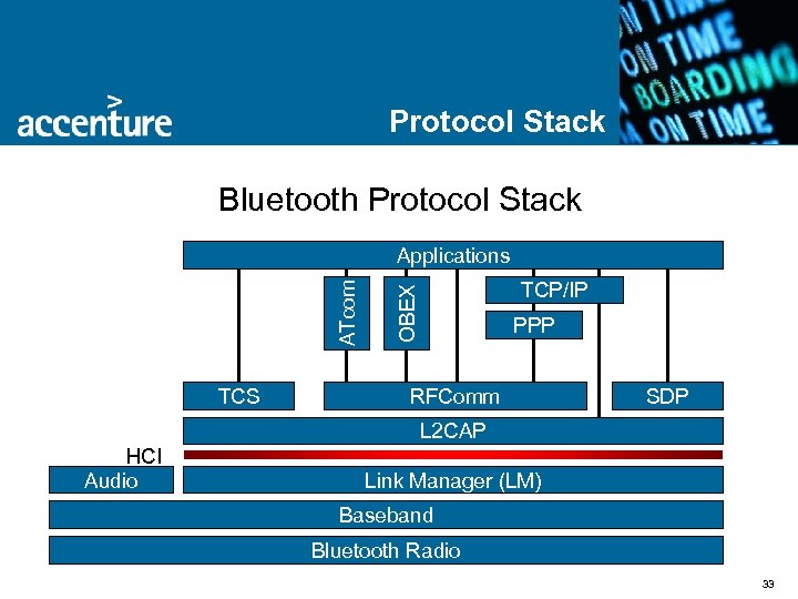 Protocol Stack Bluetooth Protocol Stack TCS TCP/IP OBEX ATcom Applications PPP RFComm SDP L