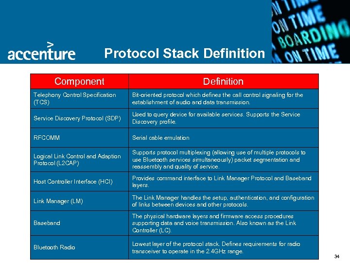 Protocol Stack Definition Component Definition Telephony Control Specification (TCS) Bit-oriented protocol which defines the