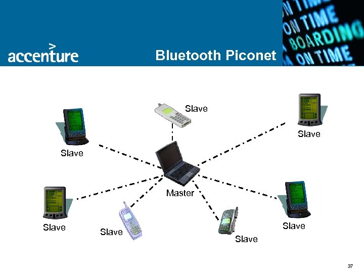 Bluetooth Piconet Slave Master Slave 37 