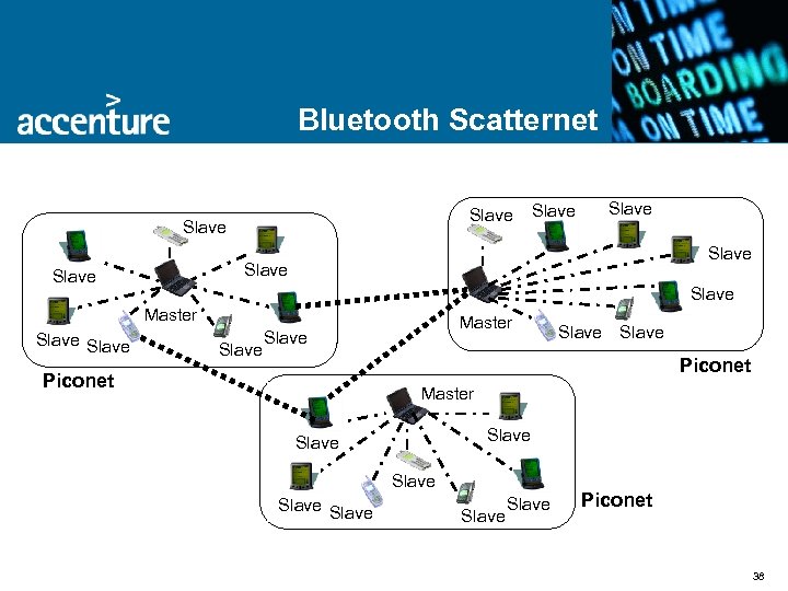 Bluetooth Scatternet Slave Slave Slave Master Slave Piconet Master Slave Slave Piconet 38 