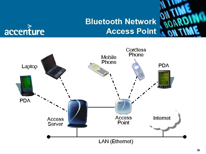 Bluetooth Network Access Point Mobile Phone Laptop Cordless Phone PDA Access Server Access Point