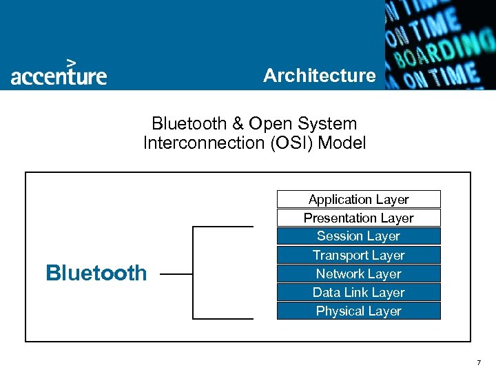 Architecture Bluetooth & Open System Interconnection (OSI) Model Bluetooth Application Layer Presentation Layer Session