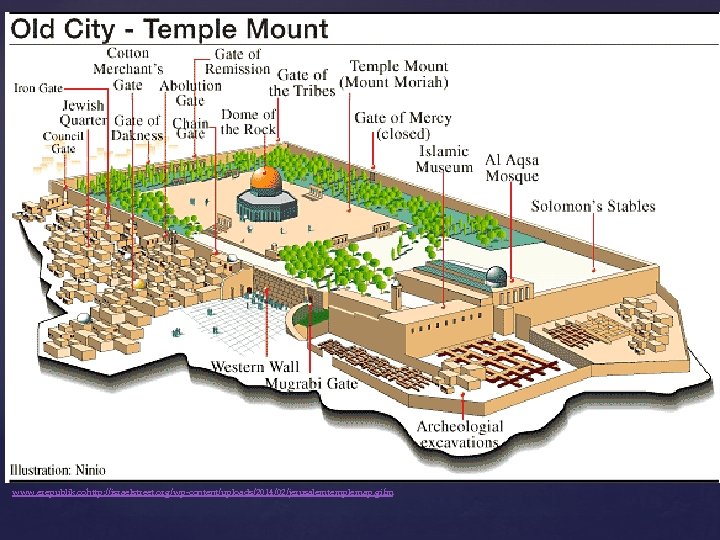www. erepublik. cohttp: //israelstreet. org/wp-content/uploads/2014/02/jerusalemtemplemap. gifm 